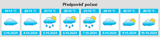 Výhled počasí pro místo Jiaokeng na Slunečno.cz