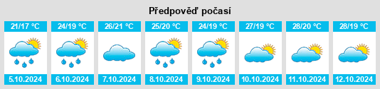 Výhled počasí pro místo Liuhu na Slunečno.cz