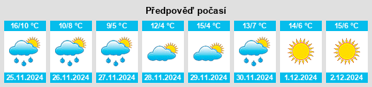 Výhled počasí pro místo Shuangcun na Slunečno.cz