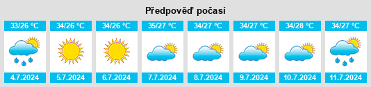Výhled počasí pro místo Sundu na Slunečno.cz