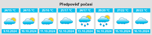 Výhled počasí pro místo Tiannan na Slunečno.cz