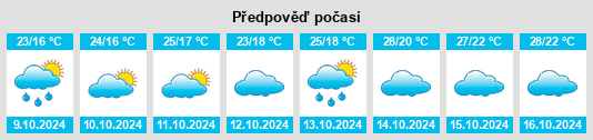 Výhled počasí pro místo Tonglin na Slunečno.cz