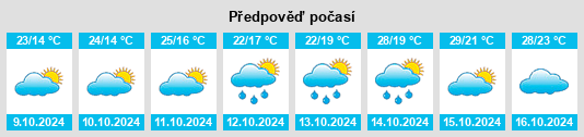 Výhled počasí pro místo Wangjia na Slunečno.cz