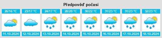 Výhled počasí pro místo Xixia na Slunečno.cz