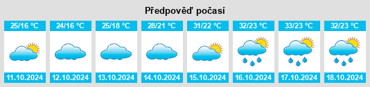 Výhled počasí pro místo Xufang na Slunečno.cz