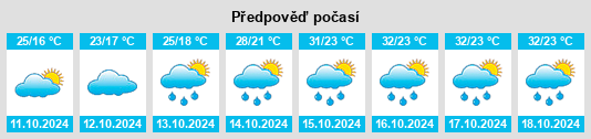 Výhled počasí pro místo Xushangqiao na Slunečno.cz