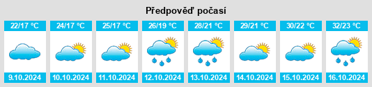 Výhled počasí pro místo Tianjingyuan na Slunečno.cz