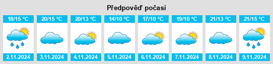 Výhled počasí pro místo Zuofang na Slunečno.cz