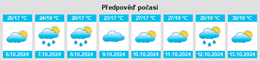 Výhled počasí pro místo Daweishan na Slunečno.cz