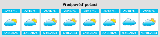 Výhled počasí pro místo Huangzhuzhou na Slunečno.cz