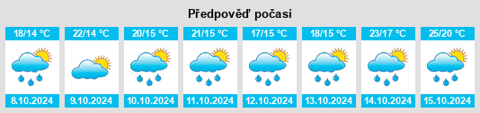 Výhled počasí pro místo Shigaoshan na Slunečno.cz