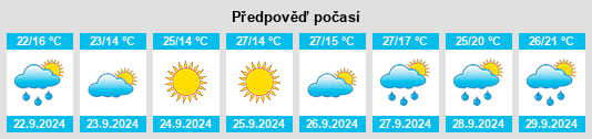 Výhled počasí pro místo Xiluo na Slunečno.cz