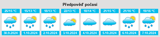 Výhled počasí pro místo Cengjiawan na Slunečno.cz