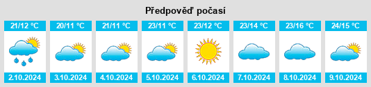 Výhled počasí pro místo Guitangba na Slunečno.cz