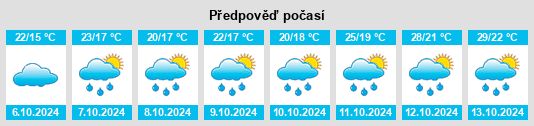 Výhled počasí pro místo Mengxihu na Slunečno.cz