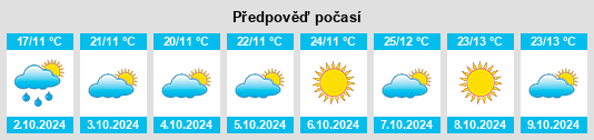 Výhled počasí pro místo Guancangping na Slunečno.cz