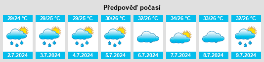 Výhled počasí pro místo Zhenjiatai na Slunečno.cz