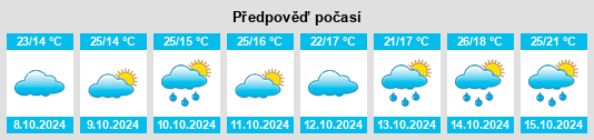 Výhled počasí pro místo Sifangxi na Slunečno.cz