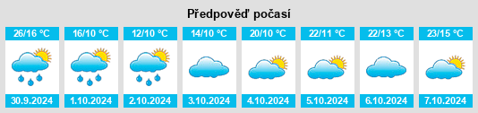 Výhled počasí pro místo Daming na Slunečno.cz