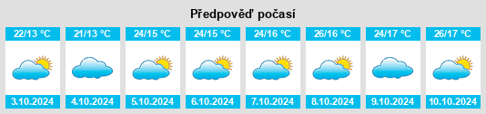 Výhled počasí pro místo Huolianpo na Slunečno.cz