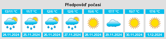 Výhled počasí pro místo Zhongwu na Slunečno.cz