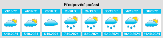 Výhled počasí pro místo Jiuyuan na Slunečno.cz