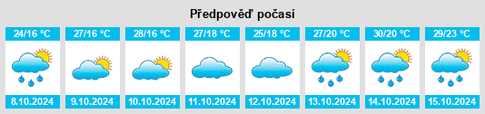 Výhled počasí pro místo Sixingang na Slunečno.cz