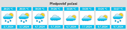 Výhled počasí pro místo Haoping na Slunečno.cz