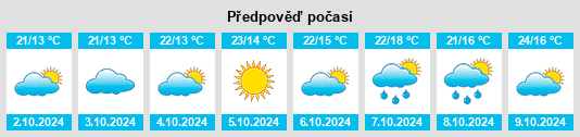 Výhled počasí pro místo Haoping na Slunečno.cz