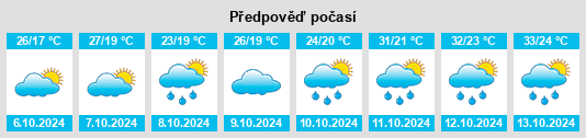 Výhled počasí pro místo Mutangyuan na Slunečno.cz