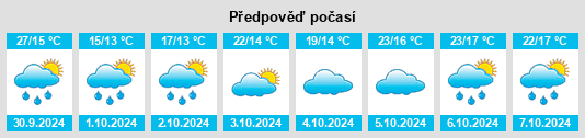 Výhled počasí pro místo Siduping na Slunečno.cz