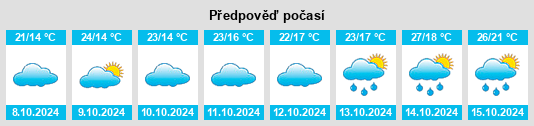 Výhled počasí pro místo Shiziqiao na Slunečno.cz