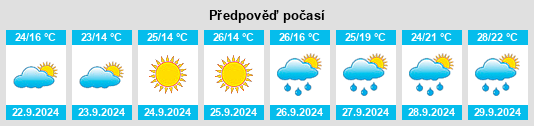 Výhled počasí pro místo Huilongan na Slunečno.cz