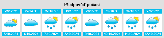 Výhled počasí pro místo Maidiping na Slunečno.cz