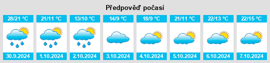 Výhled počasí pro místo Dashuitian na Slunečno.cz