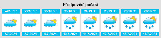 Výhled počasí pro místo Huxingshan na Slunečno.cz
