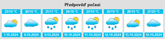 Výhled počasí pro místo Sangesi na Slunečno.cz