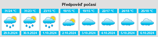 Výhled počasí pro místo Bojia na Slunečno.cz