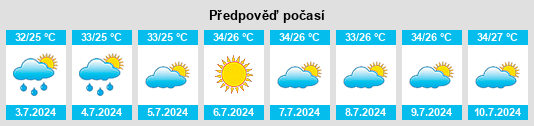 Výhled počasí pro místo Qidi na Slunečno.cz