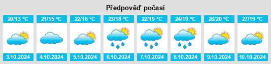 Výhled počasí pro místo Huju na Slunečno.cz