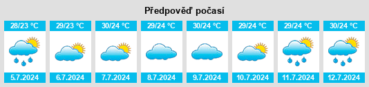 Výhled počasí pro místo Yatian na Slunečno.cz