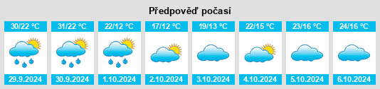 Výhled počasí pro místo Batuan na Slunečno.cz