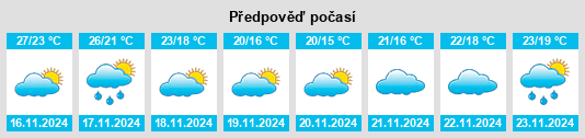 Výhled počasí pro místo Songkeng na Slunečno.cz