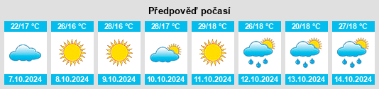 Výhled počasí pro místo Tiandian na Slunečno.cz