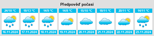 Výhled počasí pro místo Hujindian na Slunečno.cz