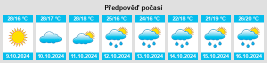 Výhled počasí pro místo Wangyi Zhendian na Slunečno.cz