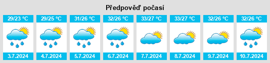Výhled počasí pro místo Jieguan na Slunečno.cz