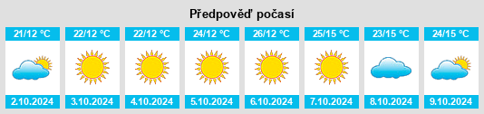 Výhled počasí pro místo Guanmiao na Slunečno.cz