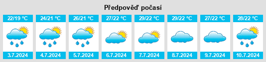 Výhled počasí pro místo Sanhekou na Slunečno.cz