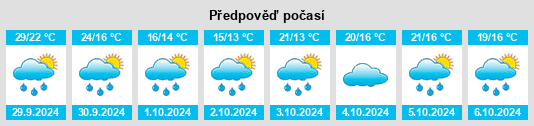 Výhled počasí pro místo Jianxin na Slunečno.cz